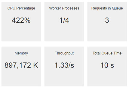 Community Latency And Its Impact On Vps Hosting